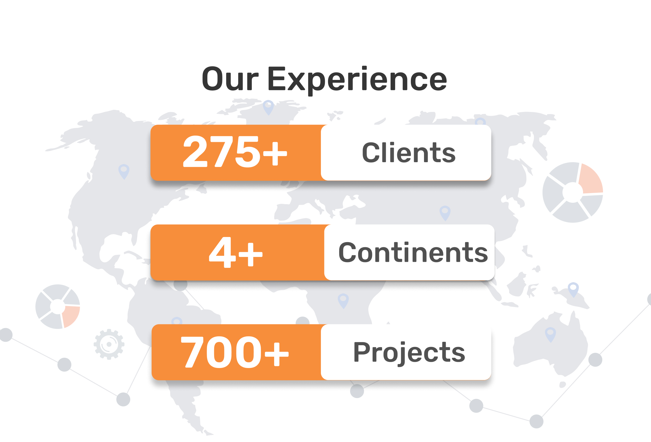 Our Experience in digitak marketing